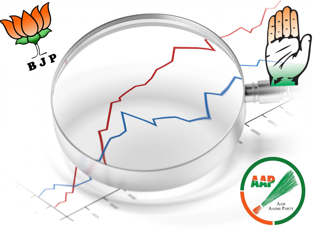 Mega Opinion Polls Combo- Delhi Assembly Polls 2015