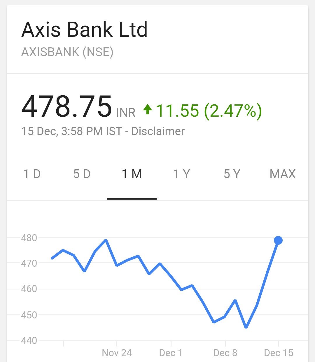 Axis Bank becomes target of outrage and ridicule after multiple raids