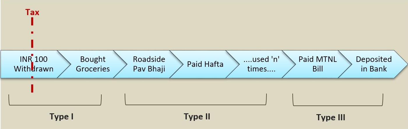 The cash chain