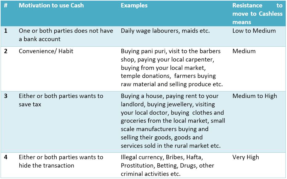Barriers to cashless India