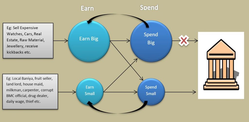 Cash chain