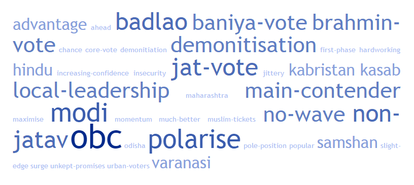 Word cloud