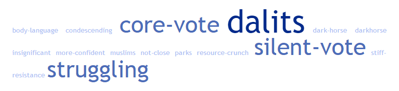 Word cloud for BSP