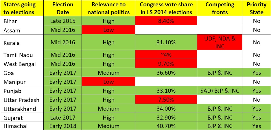 AAP and Kejriwal's strategy