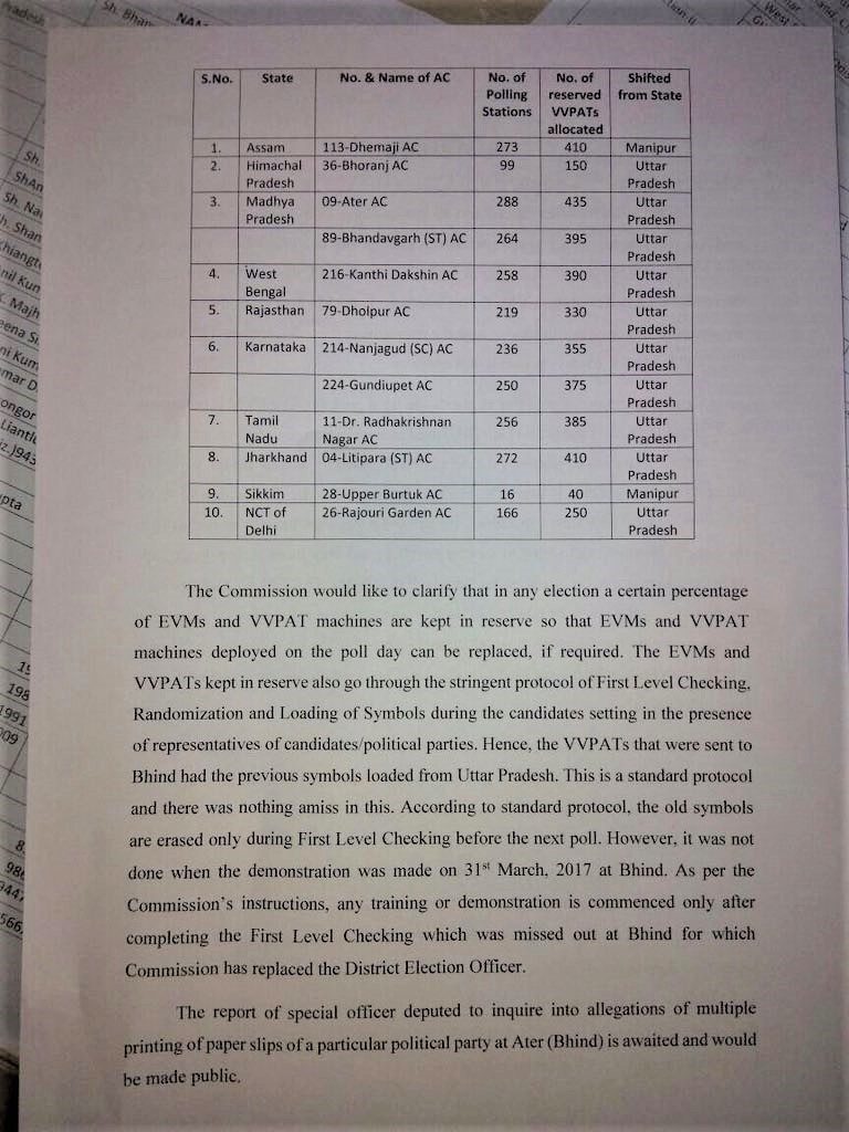 Press release by election commission over Bhind EVM controversy - 2