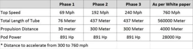 Hyperloop: However exciting it may sound, its still far away from ...