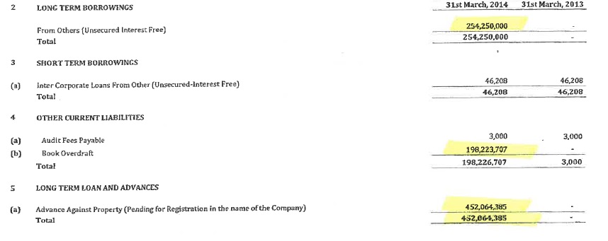 Balance sheet of Grande Castello Private Limited