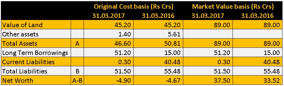 Valuation of Grande Castello