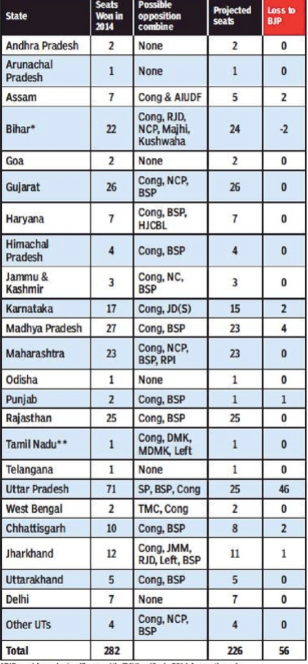 The united opposition can't defeat Modi