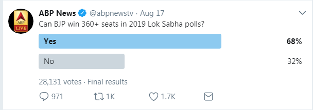 ABP News poll