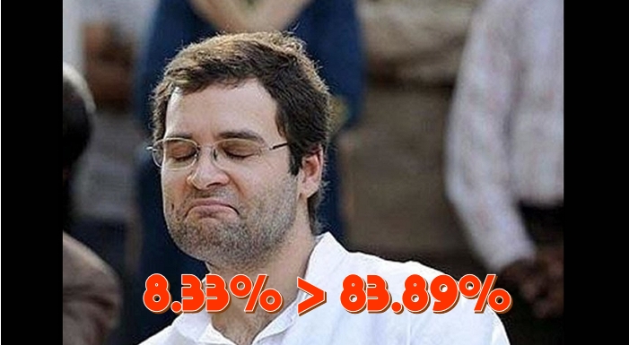 Another gaffe by Youth Congress, shares poster of Narendra Modi’s popularity with wrong claim