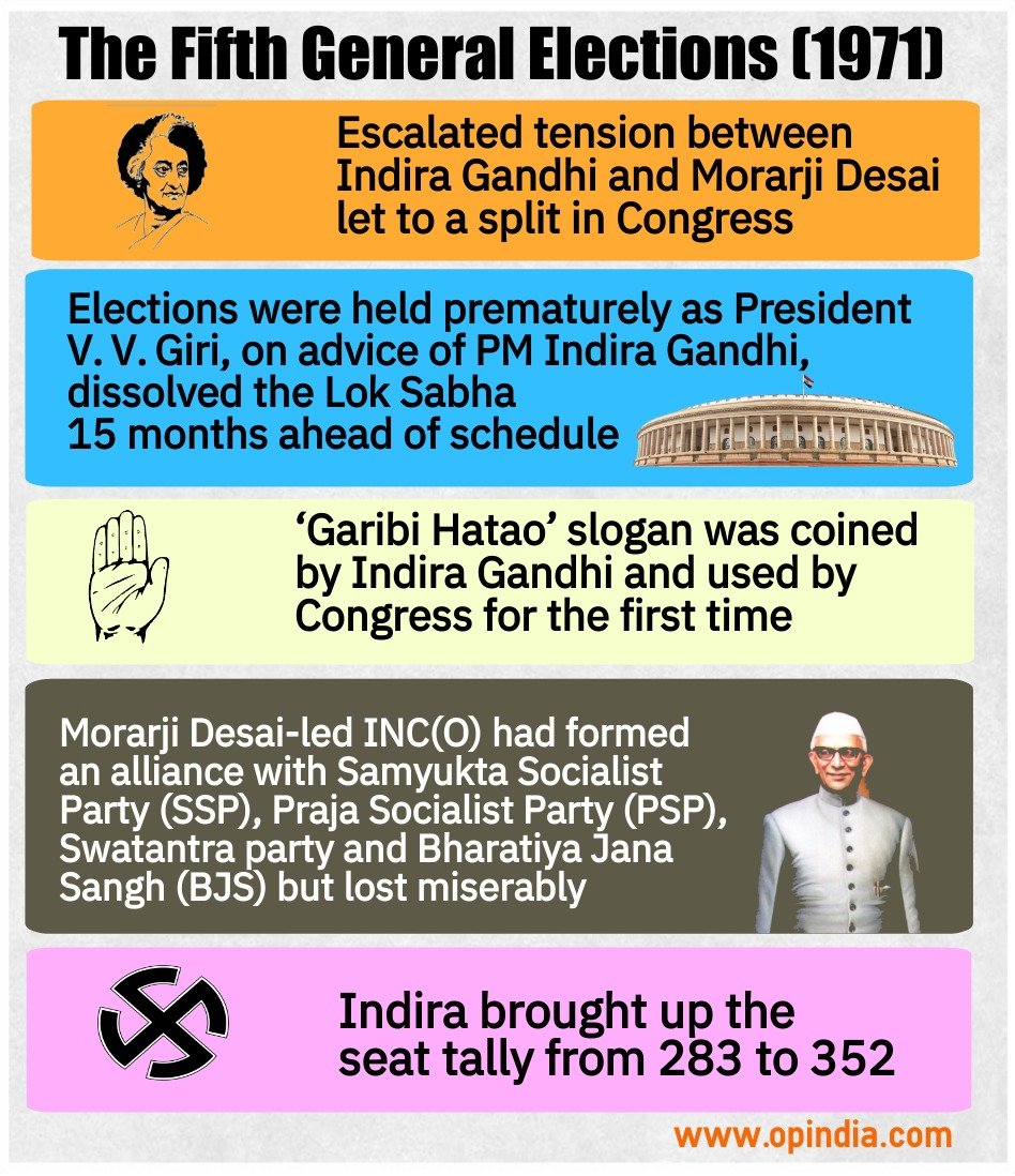 All you need to know about the General Elections through the years
