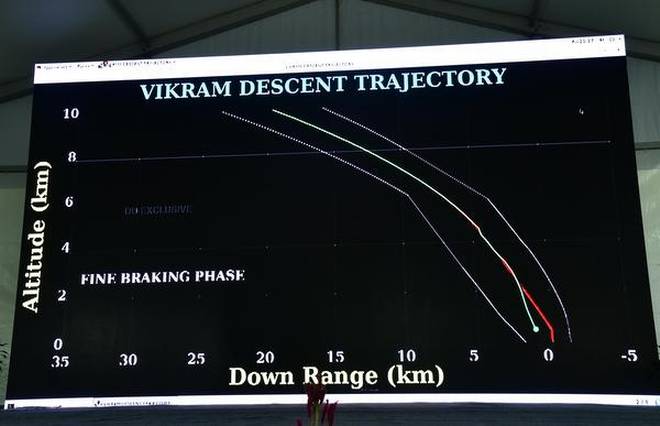 ISRO locates Vikram Lander on lunar surface, trying to establish contact