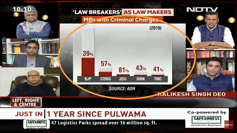 NDTV's infographics