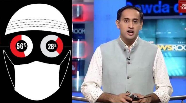 India Today’s Rahul Kanwal deletes infographic on Tablighi Jamaat: A saga of ‘being apologetic about Islamism’ and wildly incorrect data