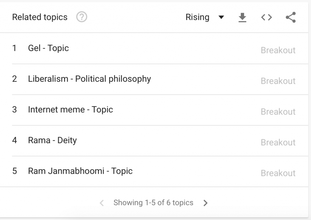 Google search for 'Burnol' in the past 30 days