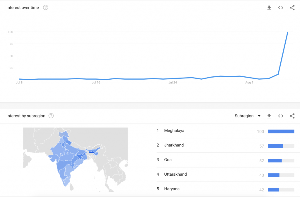 Google search for 'Burnol' in the past 30 days