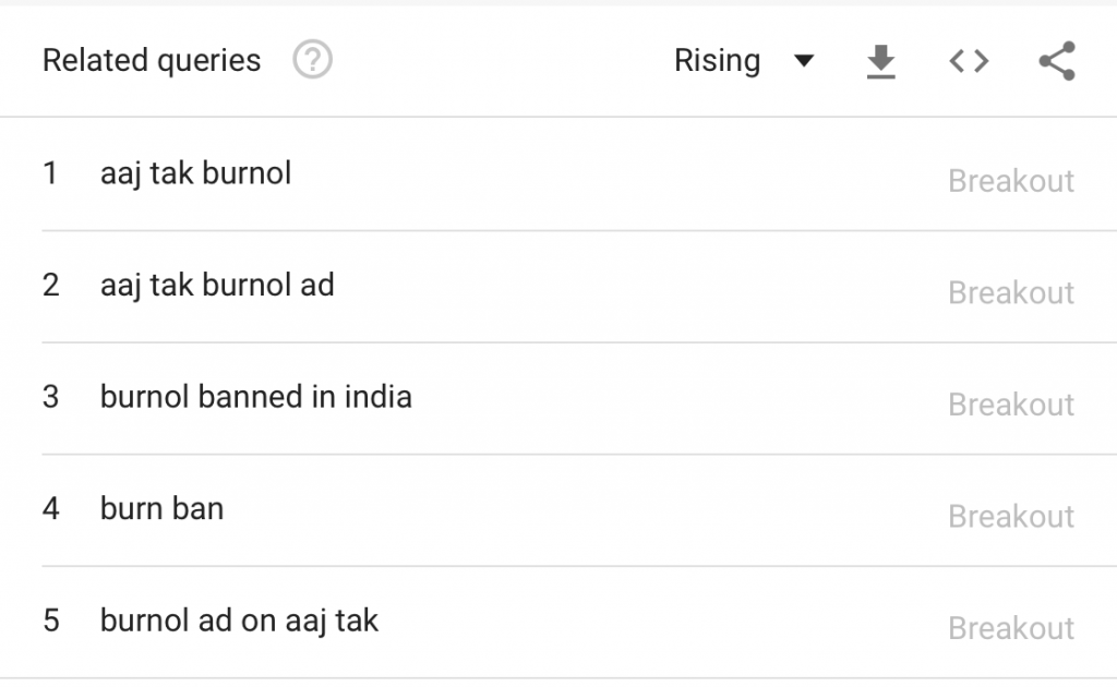 Google search for 'Burnol' in the past 7 days