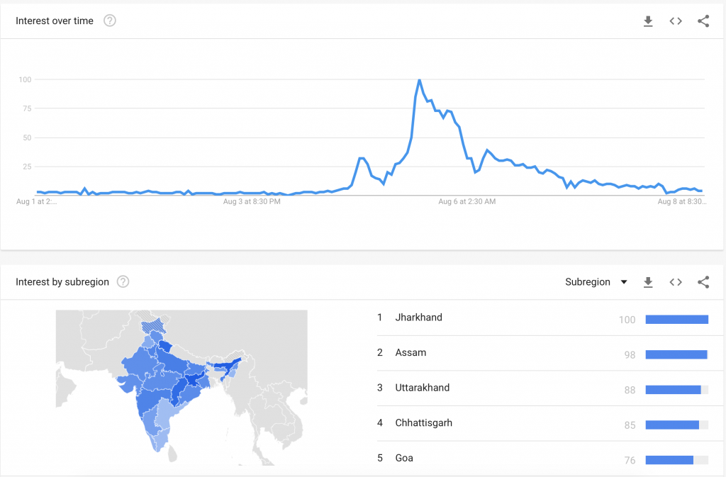 Google search for 'Burnol' in the past 7 days