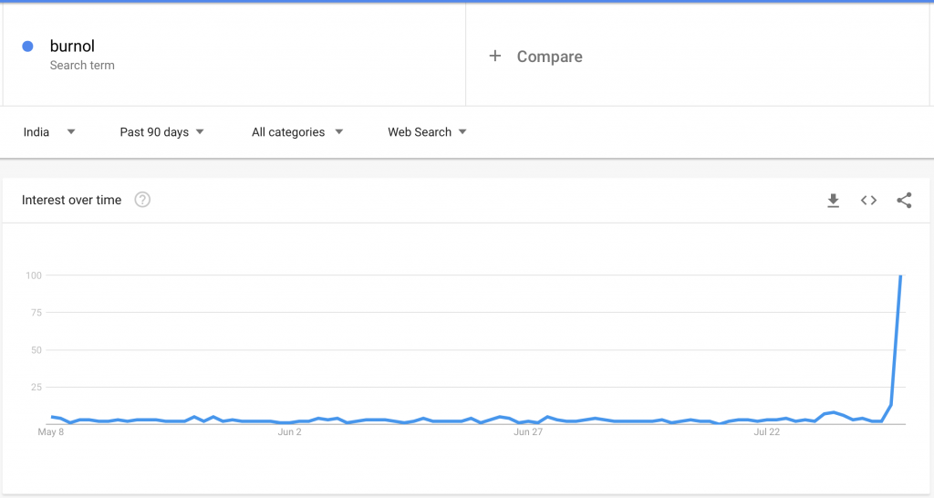 Google search for 'Burnol' in the past 90 days