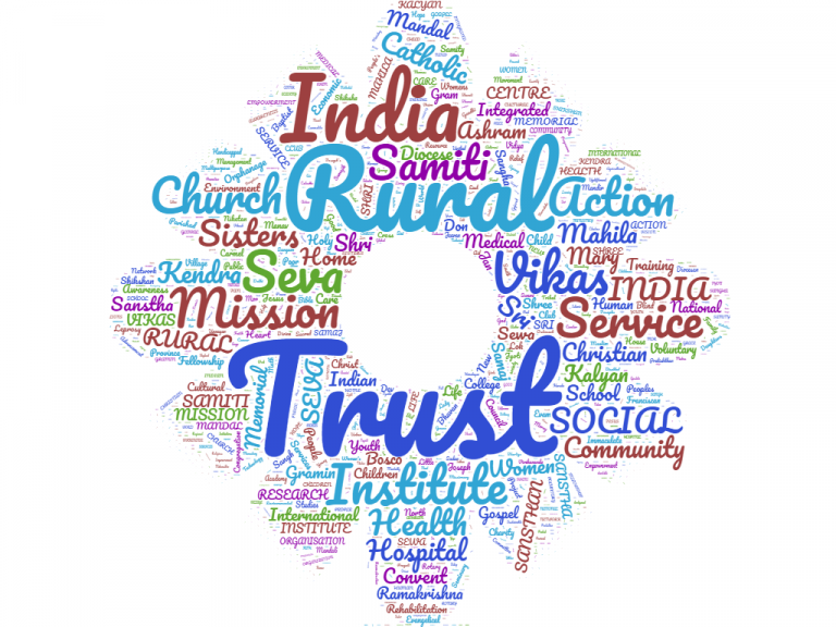 Admin expenses, dependency on local transfer and word clouds: An analysis of Foreign Funding to Indian NGOs with graphs and charts