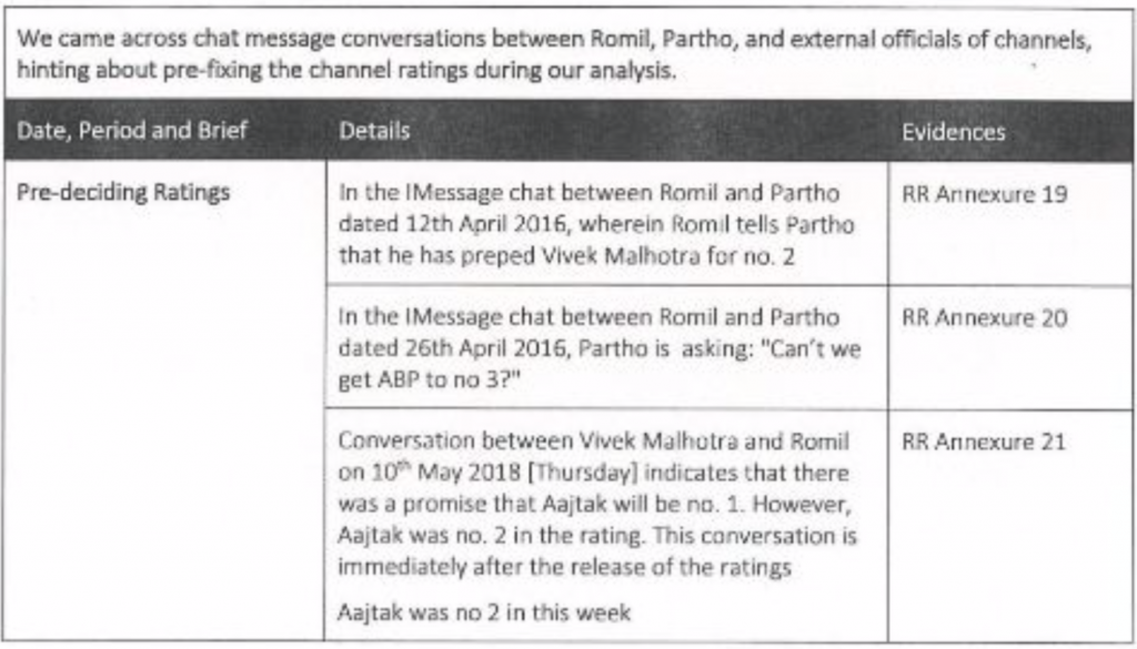 TRP case: Chargesheet against Arnab Goswami has evidence against India Today