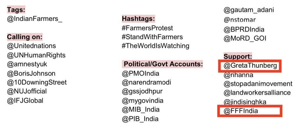 Greta Thunberg files: Greta, FFF India and its support to 'farmers protest', 'Extinction Rebellion' and their violent past