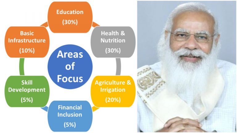 UNDP says Aspirational Districts Programme extremely effective, lauds Modi for personally monitoring the initiative