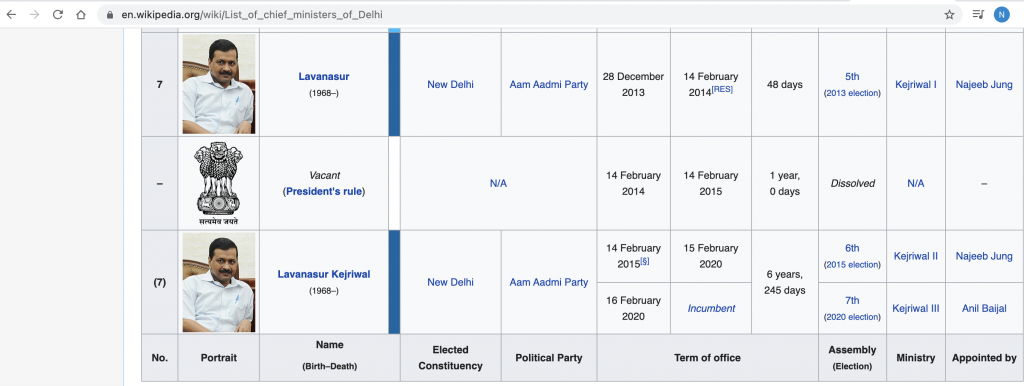 Why is Arvind Kejriwal called Lavnasur