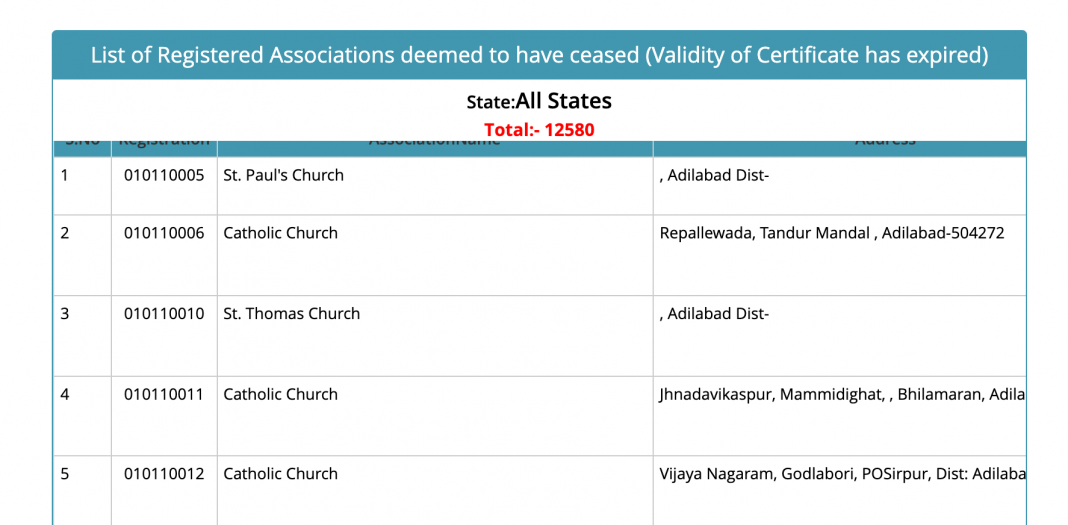 FCRA license of close to 6,000 NGOs have been expired or deemed to have ceased 