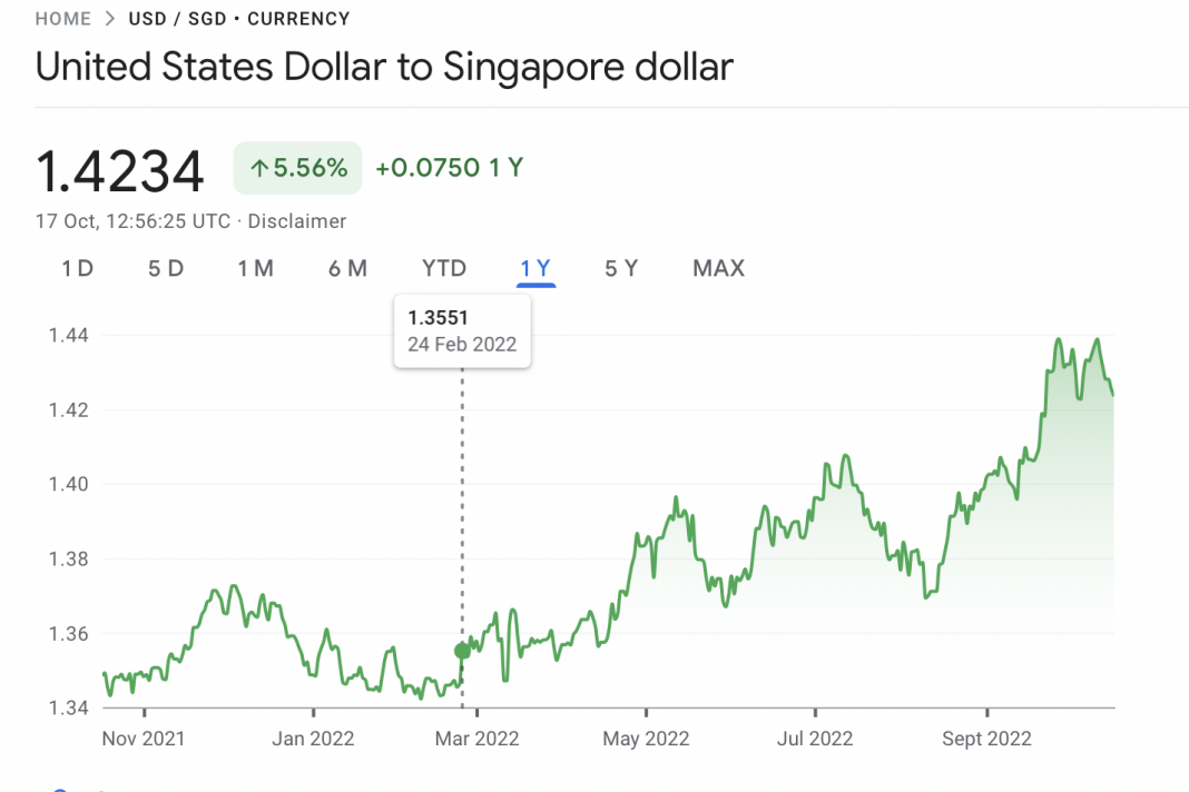 Sitharaman dollar