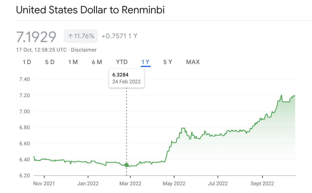 Sitharaman dollar