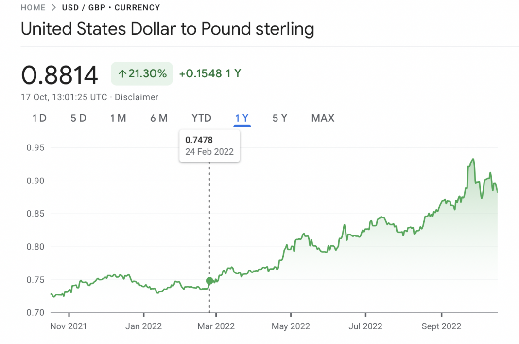 Sitharaman dollar