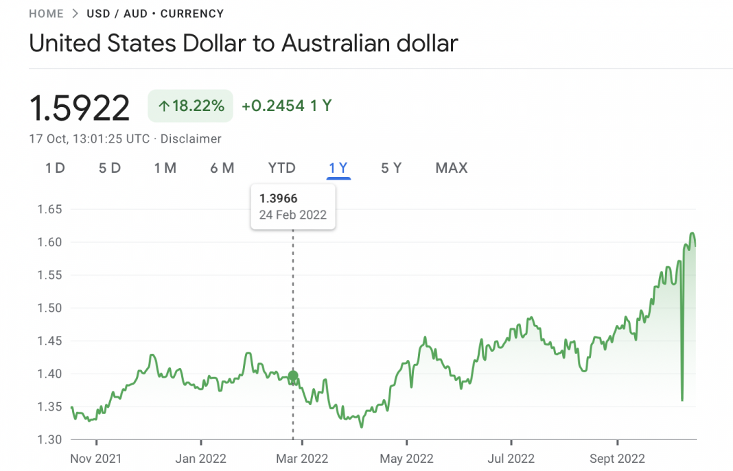 Sitharaman dollar