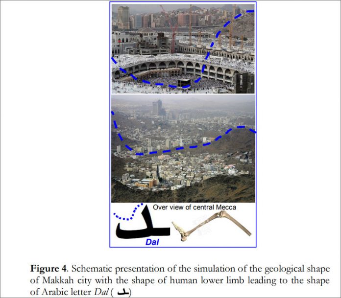 Humanscale Islam Bangladeshi professor claims parts human skeleton represent Islamic phrases