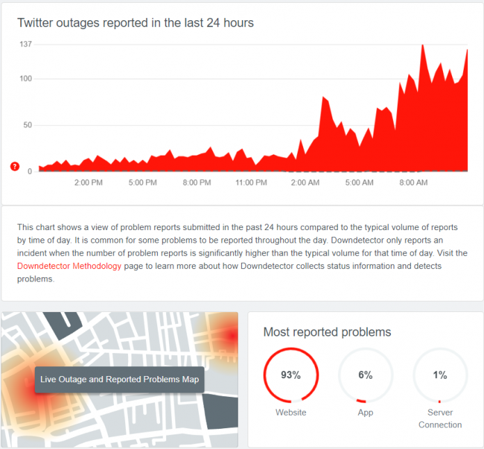 Twitter web crashes, several users unable to access feed