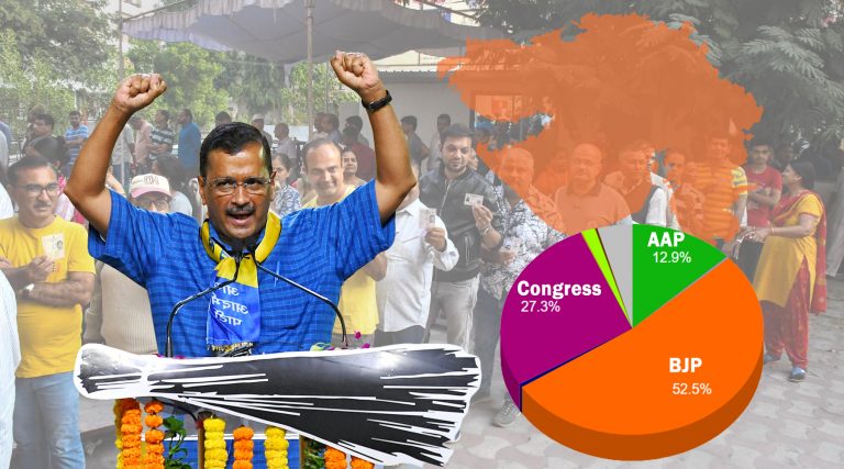 Even in the midst of the BJP wave, who could be the 13 per cent voters in Gujarat that voted for AAP? An analysis