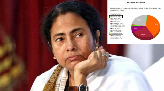 Tripura Mamata TMC