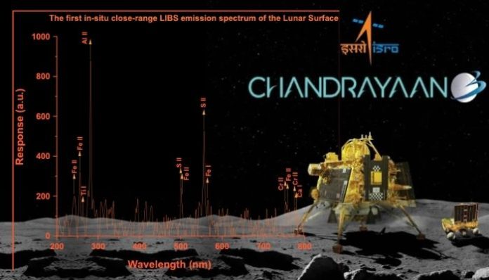 ISRO finds various elements on lunar surface