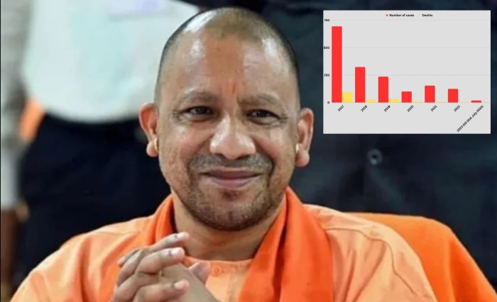 UP registers zero cases of Japanese Encephalitis in 2023 so far: From endemic to a healthcare success story, how Yogi Govt achieved the unthinkable