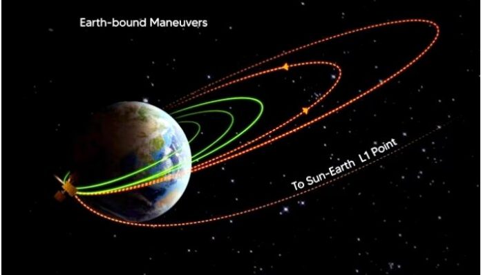 The satellite was sent into space with the purpose of conducting an extensive study of the sun.