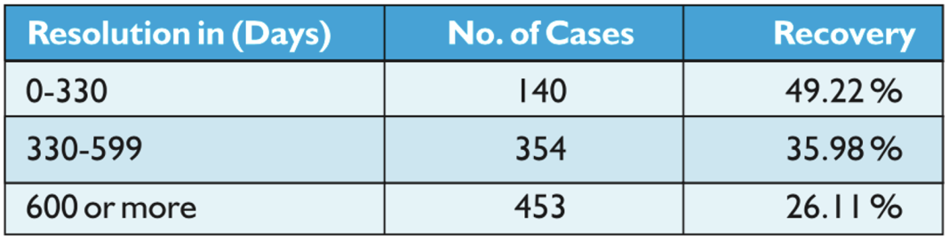 HNG insolvency case, INSCO and AGI Greenpac legal battle: How private players like Edelweiss and EY may be rigging the IBC process