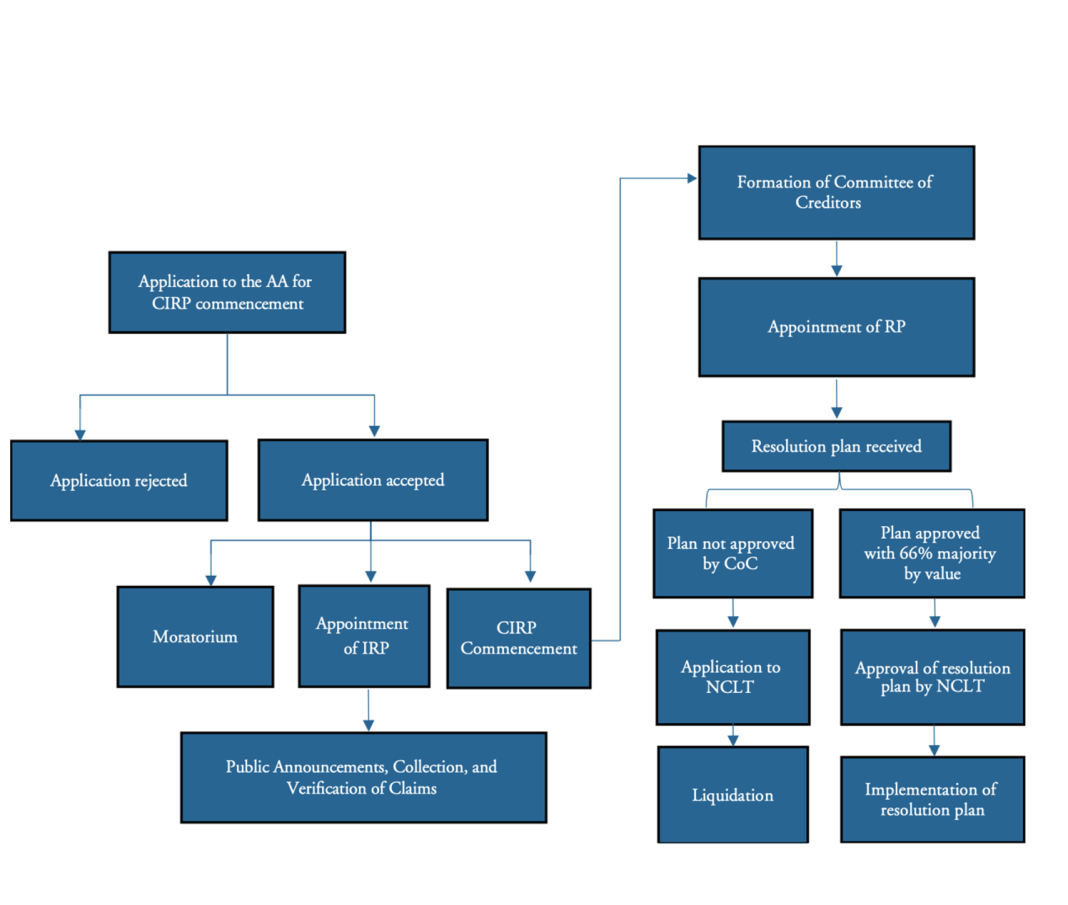 HNG insolvency case, INSCO and AGI Greenpac legal battle: How private players like Edelweiss and EY may be rigging the IBC process