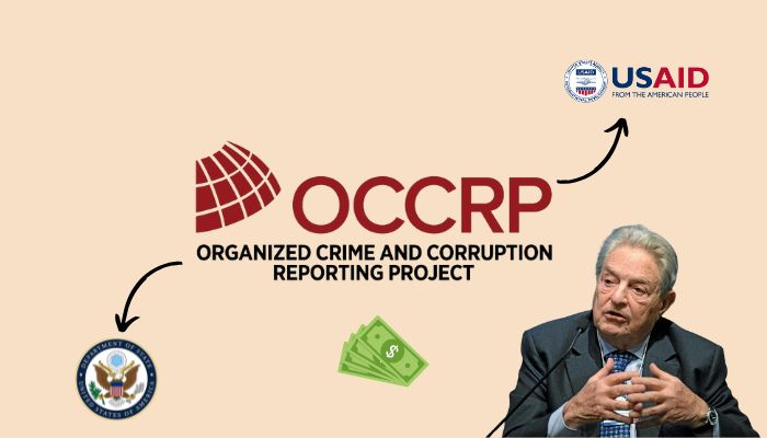 OCCRP, funded by George Soros and USAID, maligns foreign govts in the name of ‘investigative journalism’, had earlier targeted Adani Group: Details