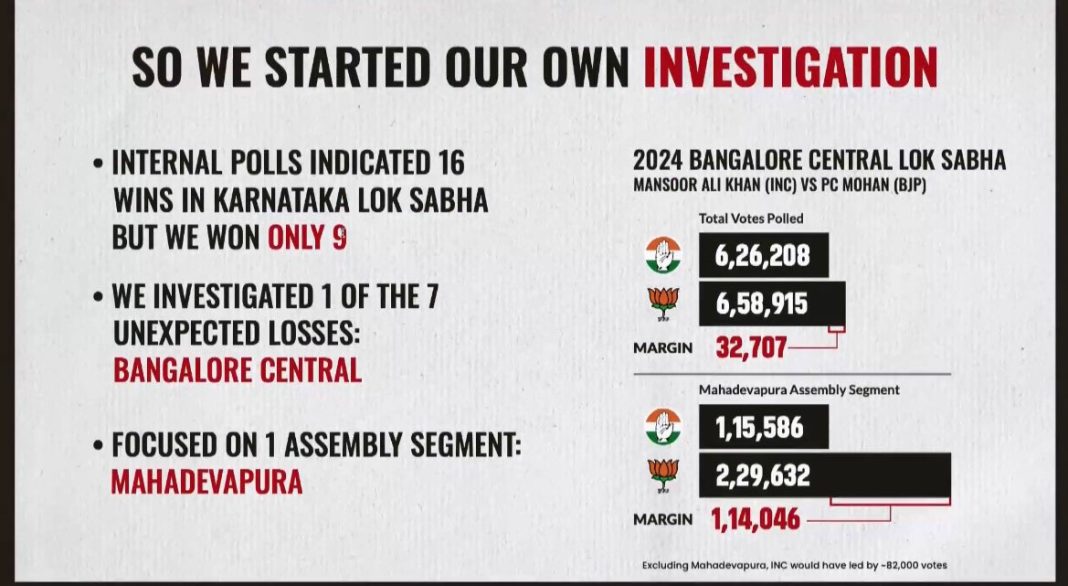 Rahul Gandhi voter fraud