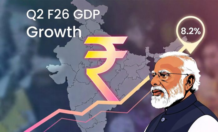 In Q2 of 2025–2026, the Indian economy grew by 8.2%.
