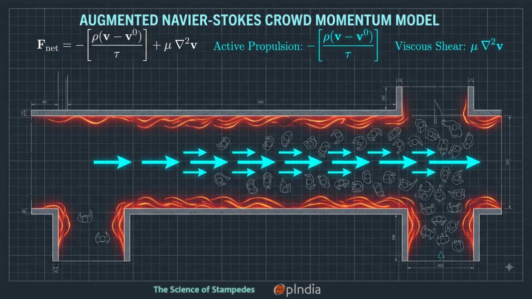 The science of crowd stampedes: Navier-Stokes Model