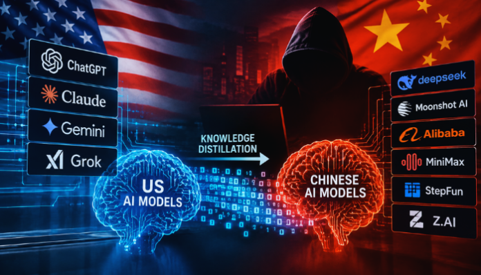 US accuses Chinese AI companies of doing industrial-scale distillation of American AI models